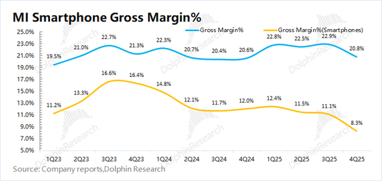 市值腰斩，联合创始人退出，小米的“故事”不好讲了  第4张
