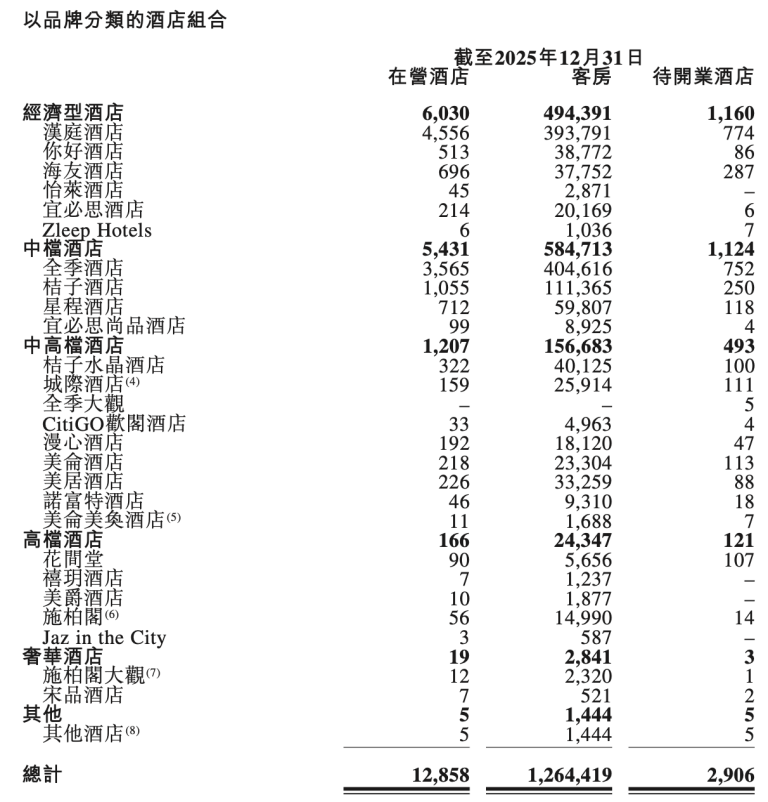 打不过就加入，四五星酒店正在悄悄改造成全季亚朵  第4张