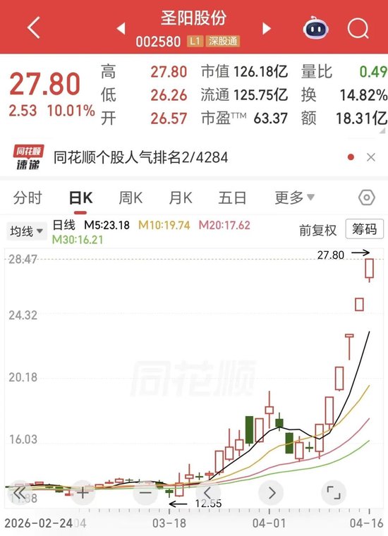 六连板,20天翻倍!002580,储能+算力,彻底爆了! 第1张 六连板,20天翻倍!002580,储能+算力,彻底爆了! 第1张