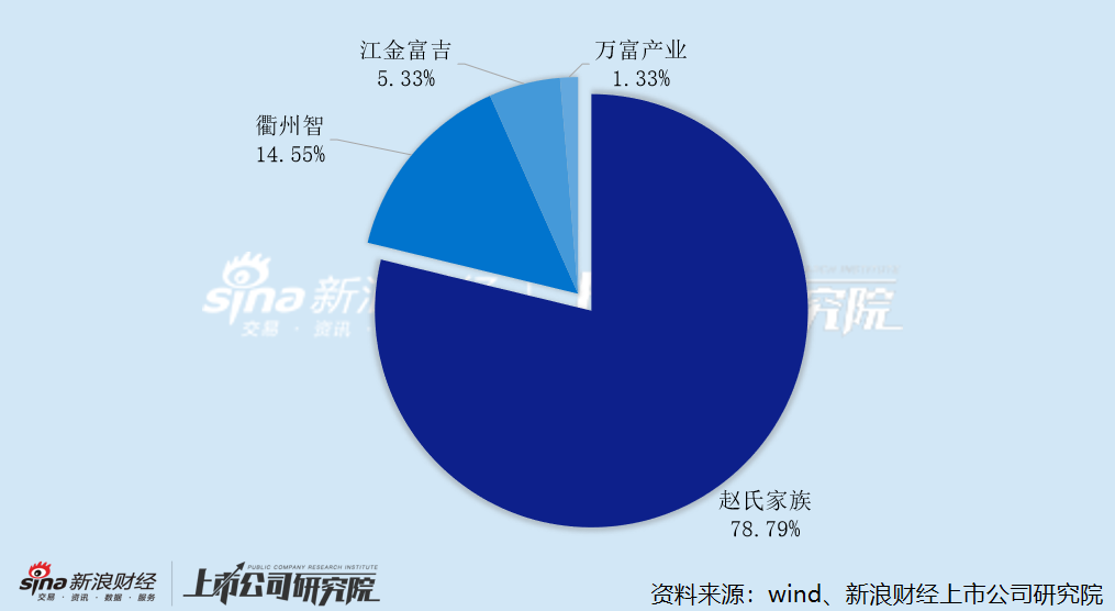 宝丰堂港股IPO：赵氏家族左手套现右手分红独揽8800万 PCB业务增长见顶、半导体转型受挫 1400万款项去向成谜  第1张
