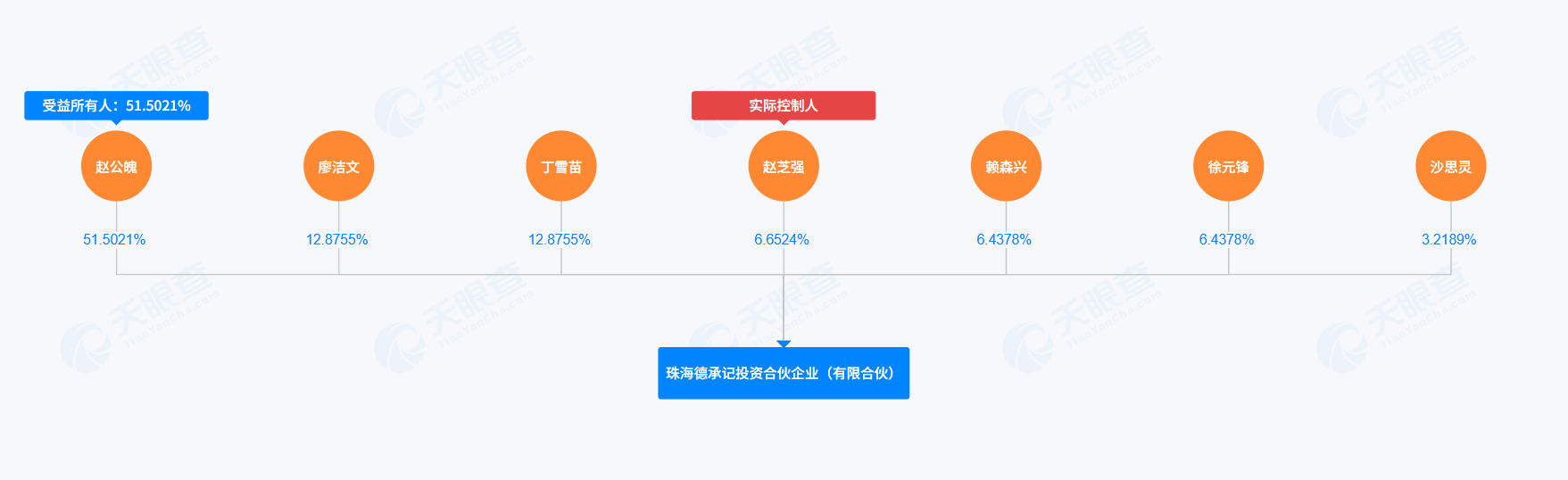 宝丰堂港股IPO：赵氏家族左手套现右手分红独揽8800万 PCB业务增长见顶、半导体转型受挫 1400万款项去向成谜  第2张