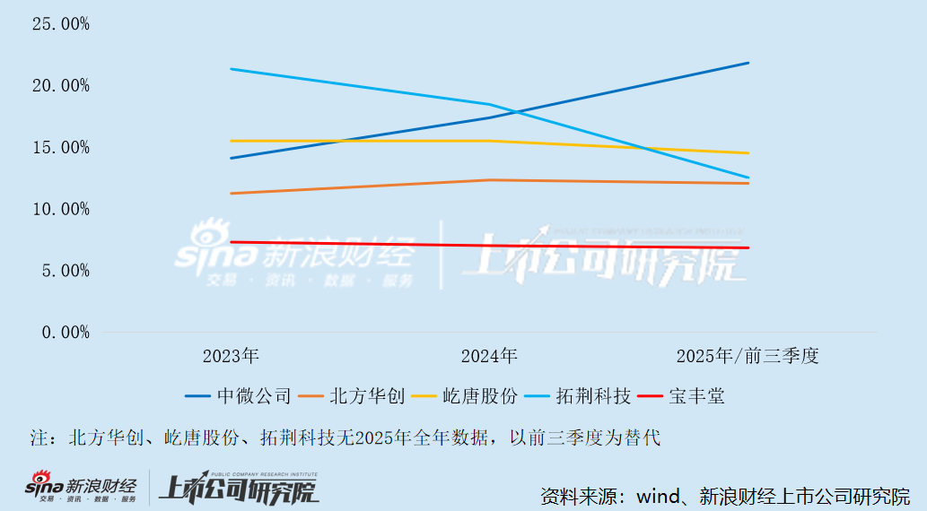 宝丰堂港股IPO：赵氏家族左手套现右手分红独揽8800万 PCB业务增长见顶、半导体转型受挫 1400万款项去向成谜  第4张