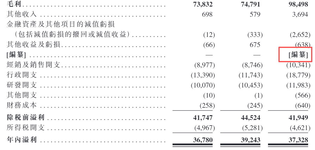 宝丰堂港股IPO：赵氏家族左手套现右手分红独揽8800万 PCB业务增长见顶、半导体转型受挫 1400万款项去向成谜  第5张