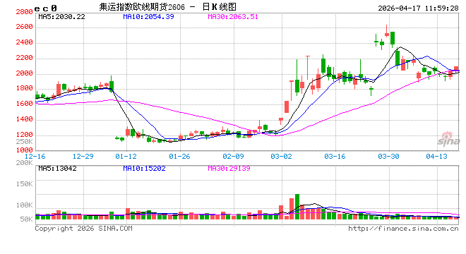 华泰期货：集运欧线短期驱动偏向利多，等待马士基WEEK19周报价  第2张