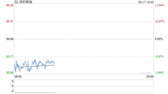 中东战火冲击全球油市：欧亚油价狂飙历史新高，美国却悄然“脱钩”回落  第2张
