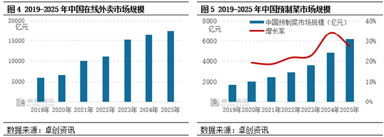 消费变革下，聚丙烯硬质包装的增长逻辑与机遇  第5张