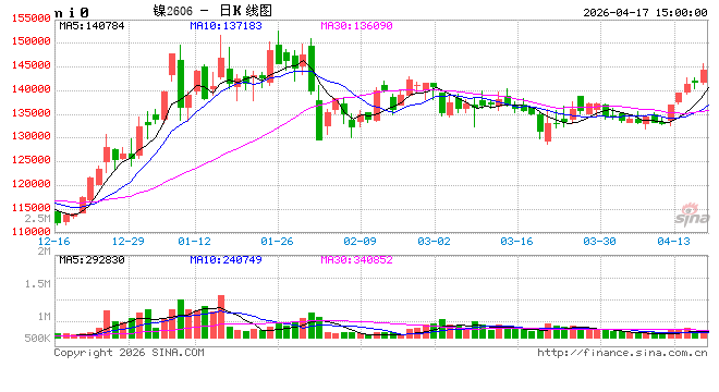 光大期货0417热点追踪：印尼镍矿提价叠加产量担忧，沪镍短期偏强运行  第2张