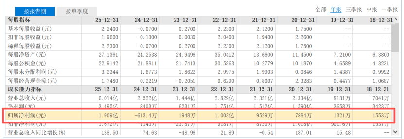 A股新“股王”登场！科创板企业源杰科技股价超越贵州茅台  第2张