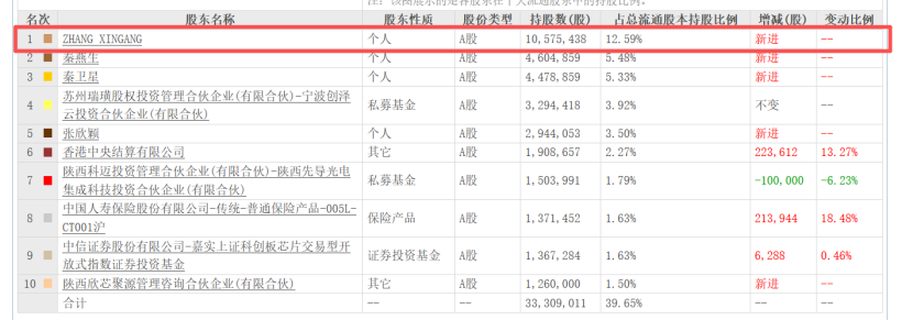 A股新“股王”登场！科创板企业源杰科技股价超越贵州茅台  第3张