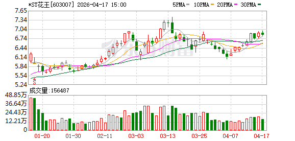 撤销退市风险警示及其他风险警示，*ST花王4月20日停牌一天  第1张